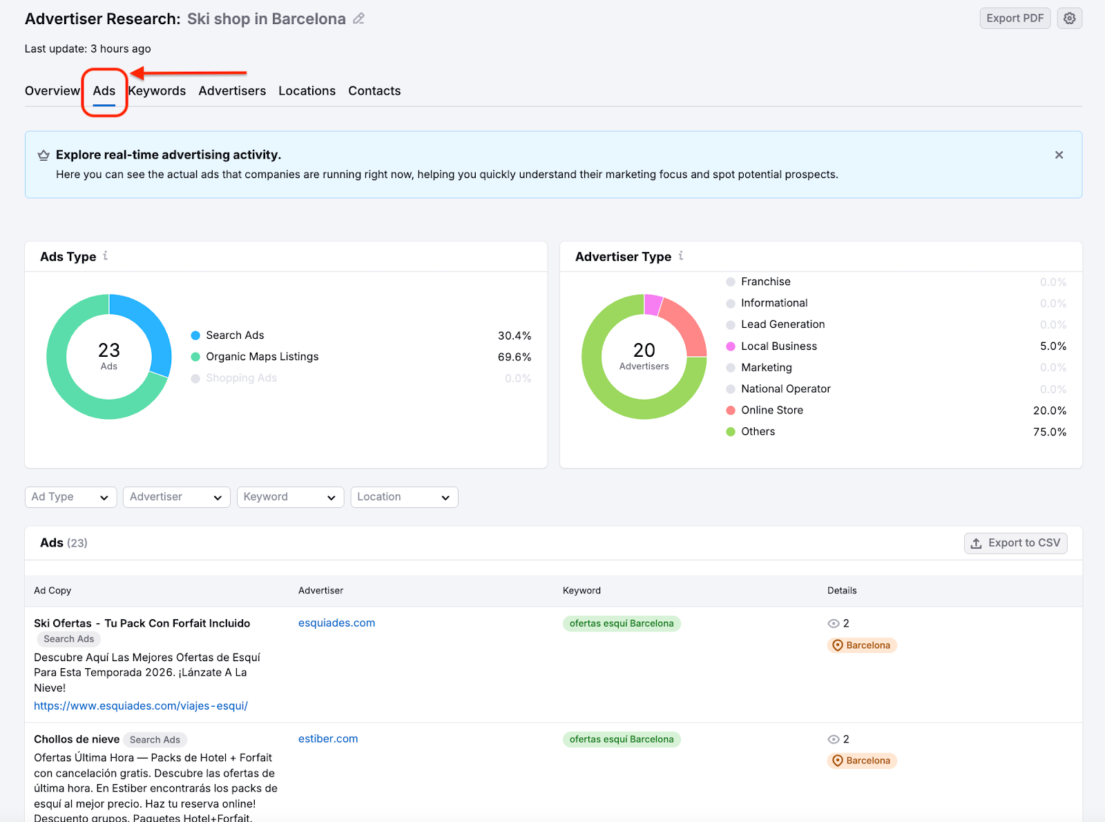 PPC Lead Intelligence image 9